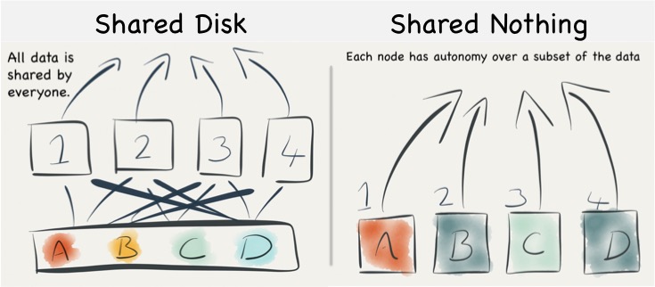 dbms-notes: writing blocks to disk: (9) Exception Handling